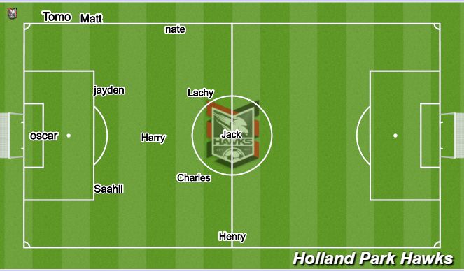 Football/Soccer Session Plan Drill (Colour): Screen 1