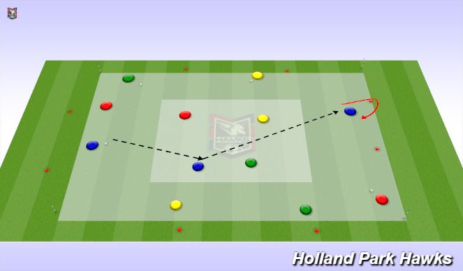 Football/Soccer Session Plan Drill (Colour): Technical Receiving Circuit
