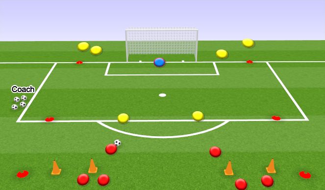Football/Soccer Session Plan Drill (Colour): 2v2 with gk