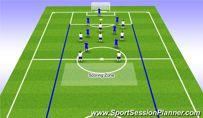 Football/Soccer Session Plan Drill (Colour): 7v7 ESSG