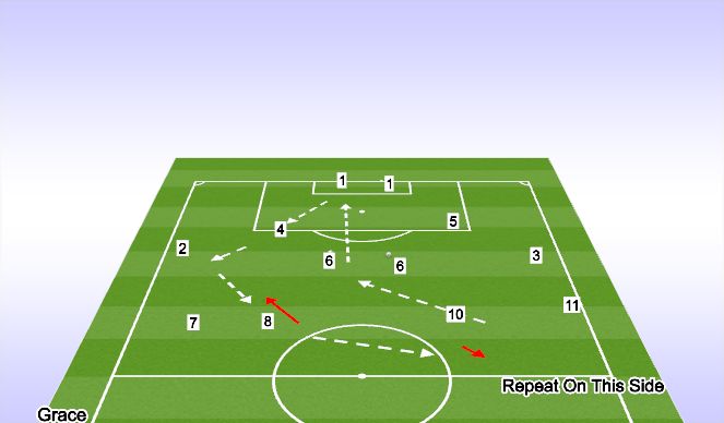 Football/Soccer Session Plan Drill (Colour): Build Up 1 (Switch point)