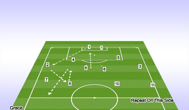 Football/Soccer Session Plan Drill (Colour): Build Up 2 (Outside Backs