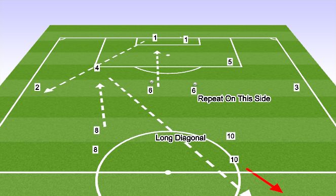 Football/Soccer Session Plan Drill (Colour): Build Up 3 (Skip Lines)