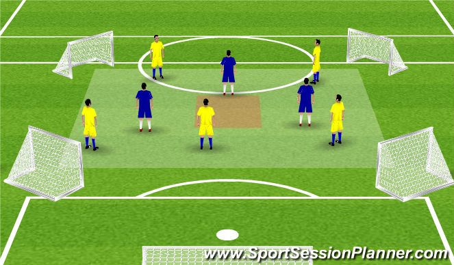 Football/Soccer Session Plan Drill (Colour): Multidirectional Game