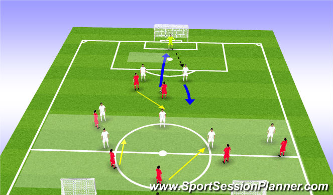 Football/Soccer Session Plan Drill (Colour): Solution 2