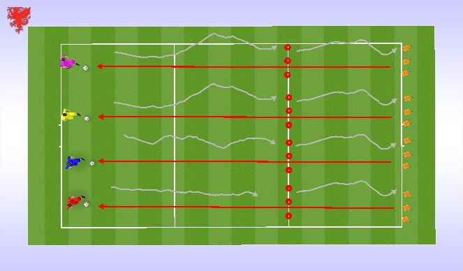 Football/Soccer Session Plan Drill (Colour): Ice cream