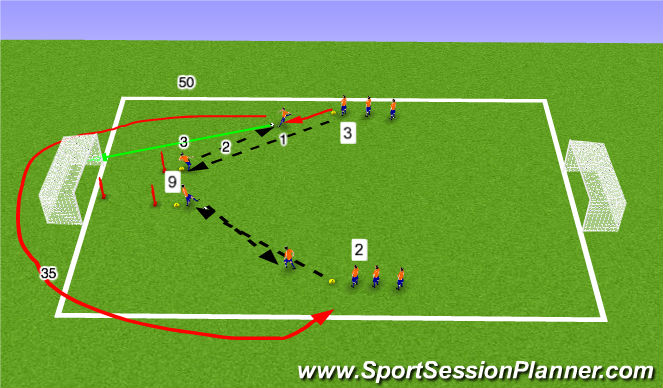 Football/Soccer Session Plan Drill (Colour): Beach Soccer Finishing Activity