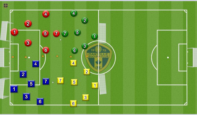 Football/Soccer Session Plan Drill (Colour): Situational Games