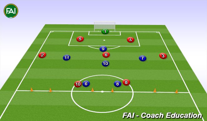 Football/Soccer Session Plan Drill (Colour): Defenders Attacking Within An 8 VS 6 With 1 GK