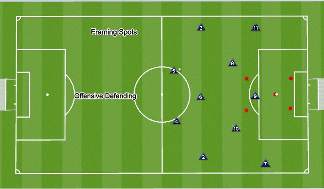 Football/Soccer Session Plan Drill (Colour): Shadow Framing