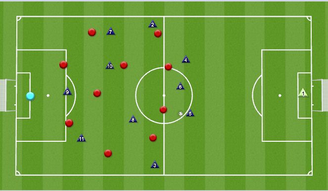 Football/Soccer Session Plan Drill (Colour): 11 v 11 Tactical