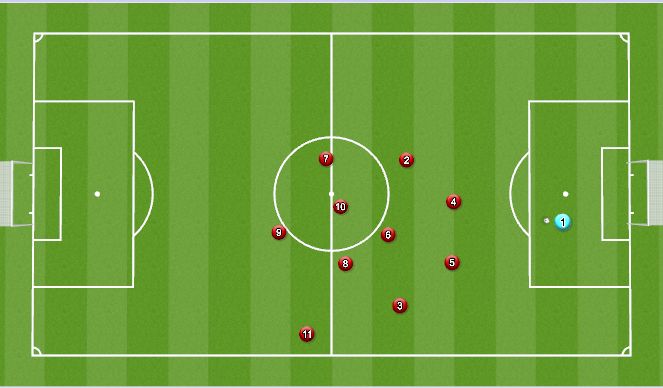 Football/Soccer Session Plan Drill (Colour): GK Punts