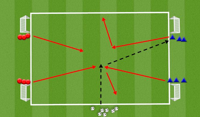 Football/Soccer Session Plan Drill (Colour): 2v2+1, Narrow