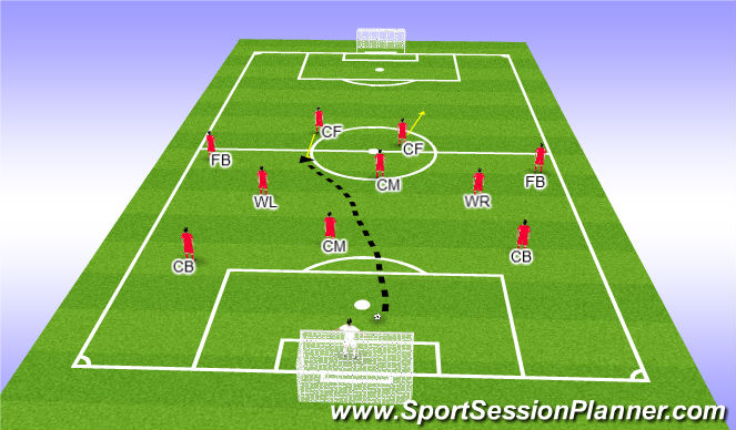 Football/Soccer Session Plan Drill (Colour): Strikers movement