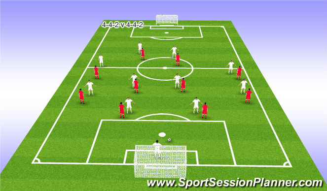 Football/Soccer Session Plan Drill (Colour): Coaching points and Rules