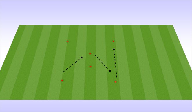 Football/Soccer Session Plan Drill (Colour): passing patterns