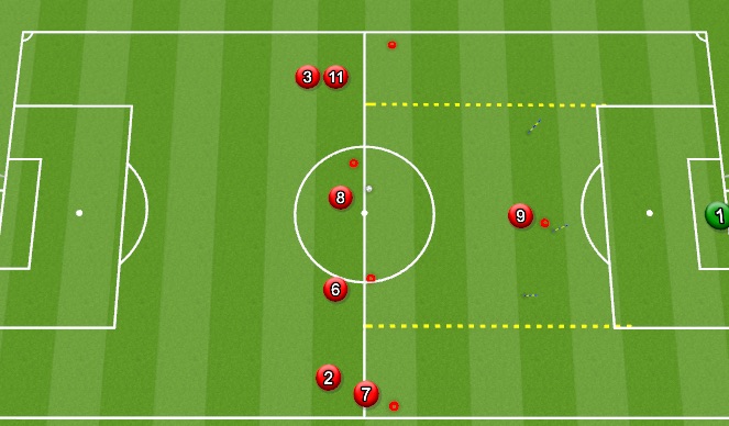 Football/Soccer Session Plan Drill (Colour): Animation 3