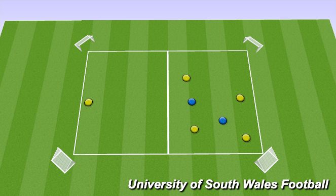 Football/Soccer Session Plan Drill (Colour): Transfer Rondo