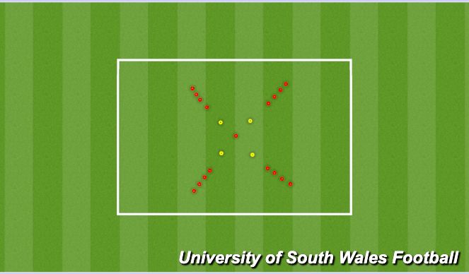 Football/Soccer Session Plan Drill (Colour): Mini Races