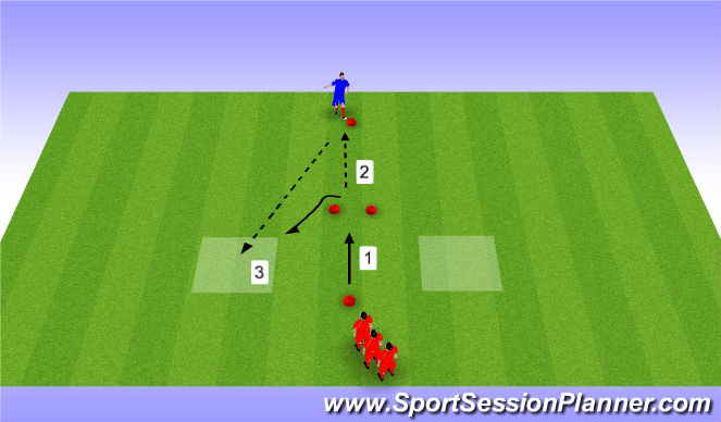 Football/Soccer Session Plan Drill (Colour): turn into space