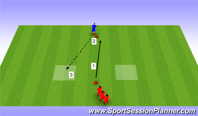 Football/Soccer Session Plan Drill (Colour): run into space