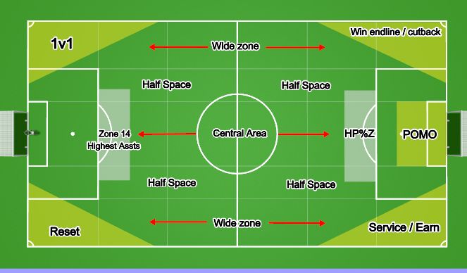 Football/Soccer Session Plan Drill (Colour): Spatial Vocab 