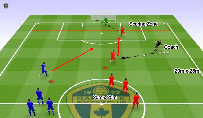 Football/Soccer Session Plan Drill (Colour): Striking/finishing with pressure from behind
