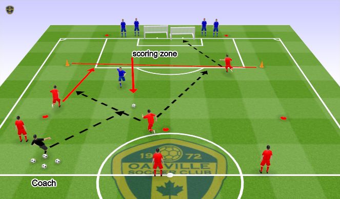 Football/Soccer Session Plan Drill (Colour): 3 v 1 