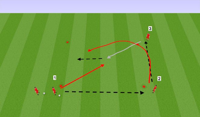 Football/Soccer Session Plan Drill (Colour): Overlap Introduction