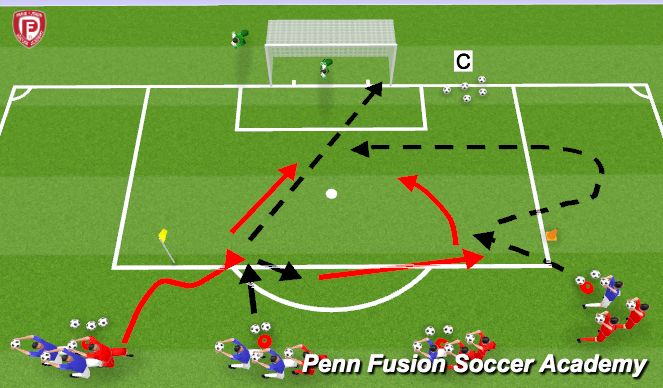 Football/Soccer Session Plan Drill (Colour): Unopposed Finishing