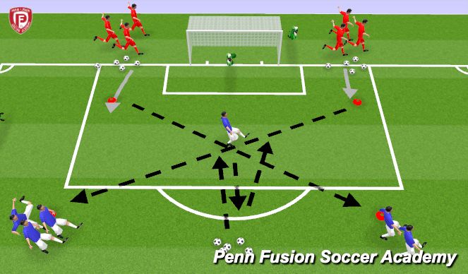 Football/Soccer Session Plan Drill (Colour): Finishing Under Pressure