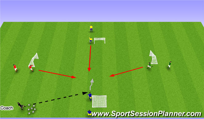 Football/Soccer Session Plan Drill (Colour): 1v1v1v1 dribbling game