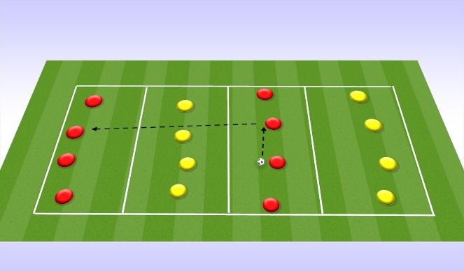 Football/Soccer Session Plan Drill (Colour): Through passes