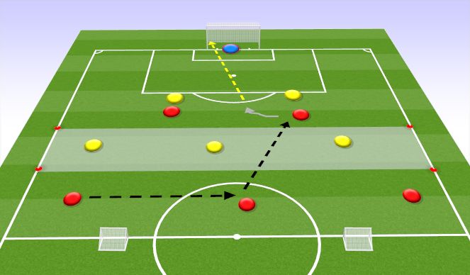 Football/Soccer Session Plan Drill (Colour): Ball possession and through passes