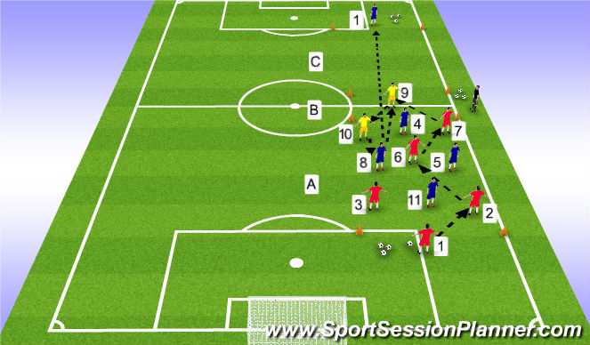 Football/Soccer Session Plan Drill (Colour): Positioning Game