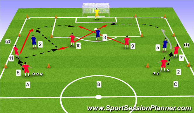 Football/Soccer Session Plan Drill (Colour): Game Training