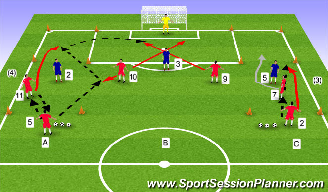 Football/Soccer Session Plan Drill (Colour): Game Training
