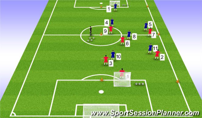 Football/Soccer Session Plan Drill (Colour): Training Game