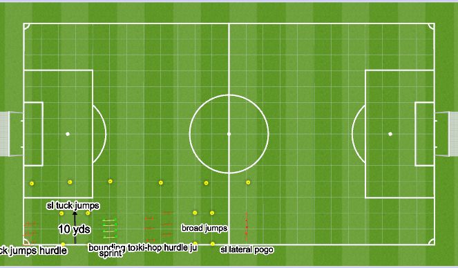 Football/Soccer Session Plan Drill (Colour): Plyos/speed