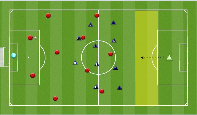 Football/Soccer Session Plan Drill (Colour): Midblock protect against long ball