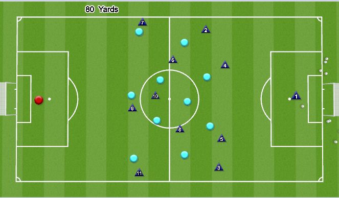 Football/Soccer Session Plan Drill (Colour): 11 v 11 Organization