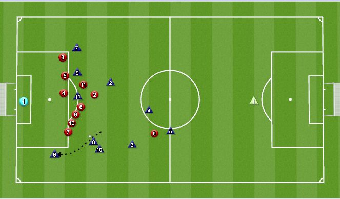 Football/Soccer Session Plan Drill (Colour): Attacking Free Kick