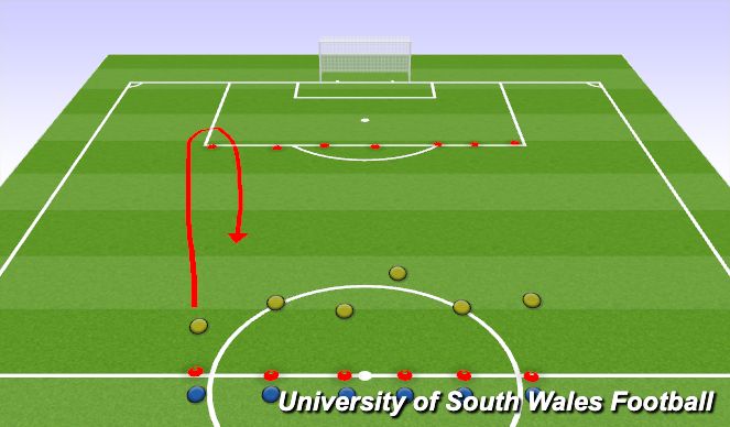 Football/Soccer Session Plan Drill (Colour): Running