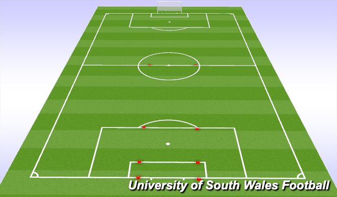 Football/Soccer Session Plan Drill (Colour): Shuttle Runs