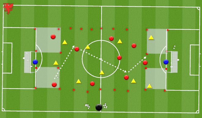 Football/Soccer Session Plan Drill (Colour): Specific; Breaking Lines- 10 minutes