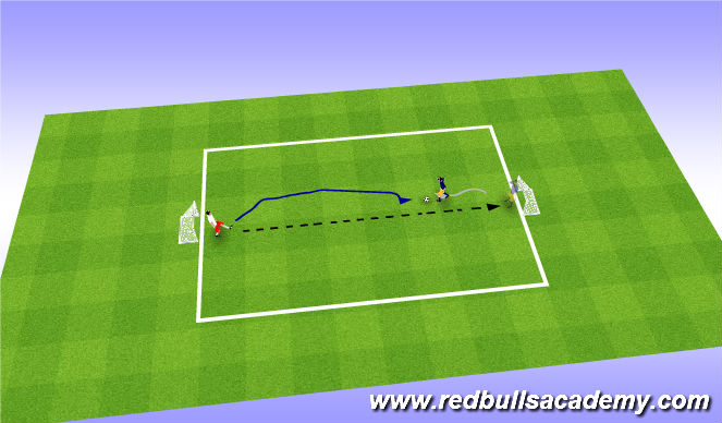 Football/Soccer Session Plan Drill (Colour): Technical (1v1)