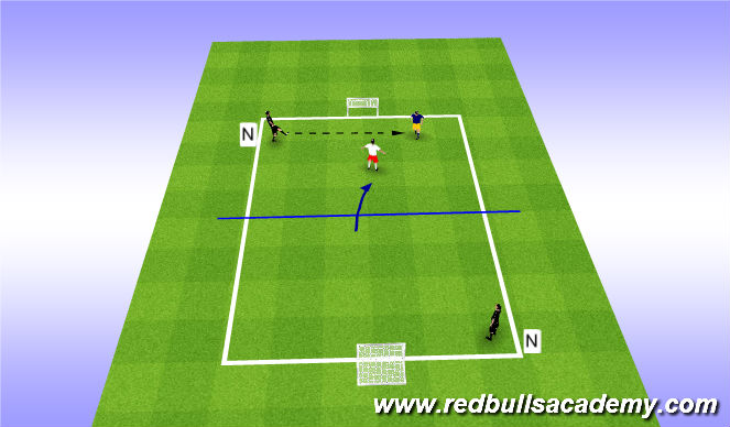 Football/Soccer Session Plan Drill (Colour): Technical (1v1+1)