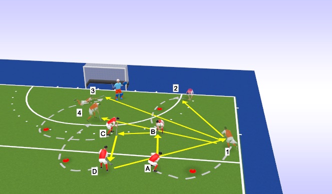 Hockey Session Plan Drill (Colour): Laufwege im Viertel und Kreis