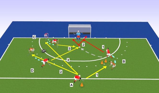 Hockey Session Plan Drill (Colour): Screen 2