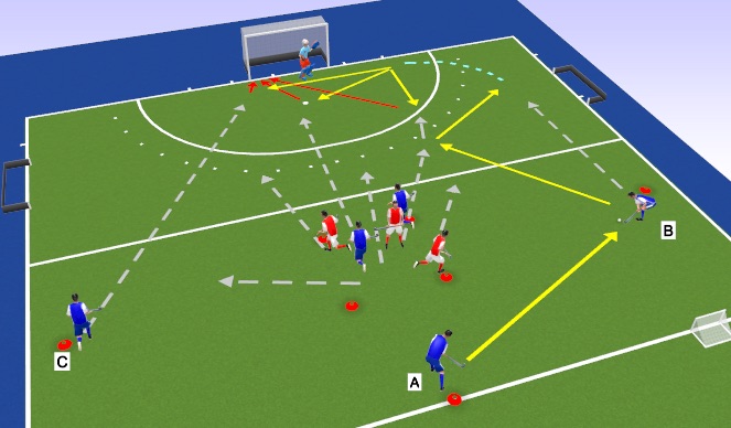 Hockey Session Plan Drill (Colour): 5v3 Positionslauf